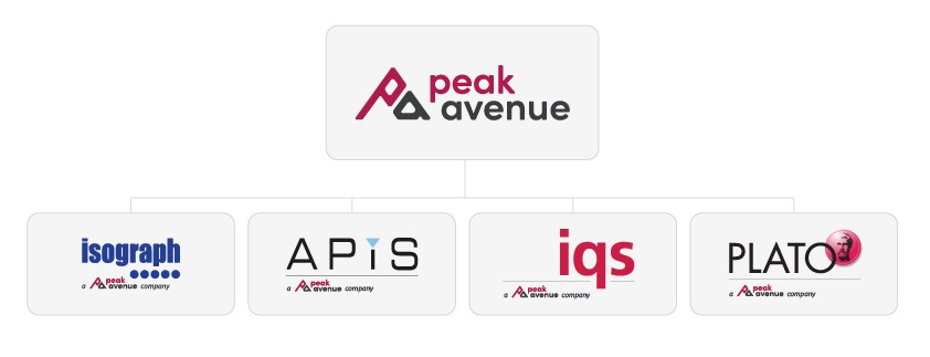 Peak Avenue and subsidiaries